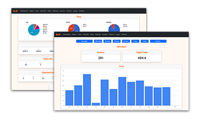 Flight logbook statistics
